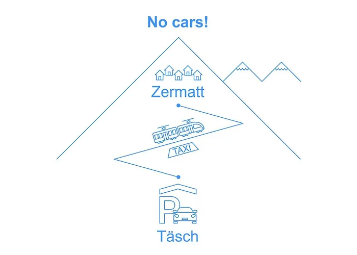 Sonnhalde A-2 By Interhome アパート